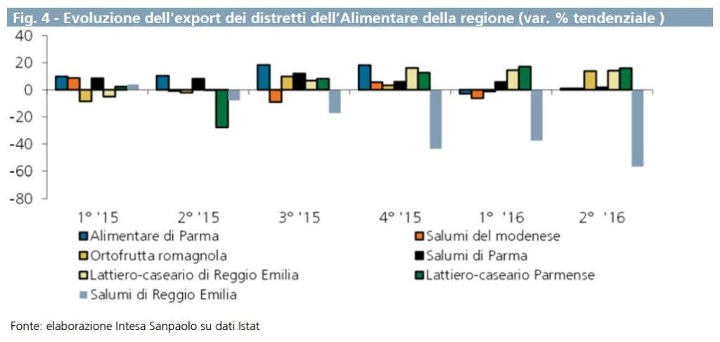 alimentare