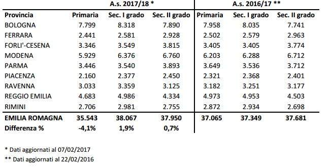 confronto 2