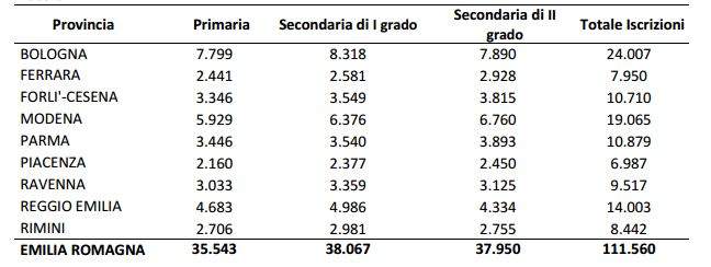 iscrizioni scuole