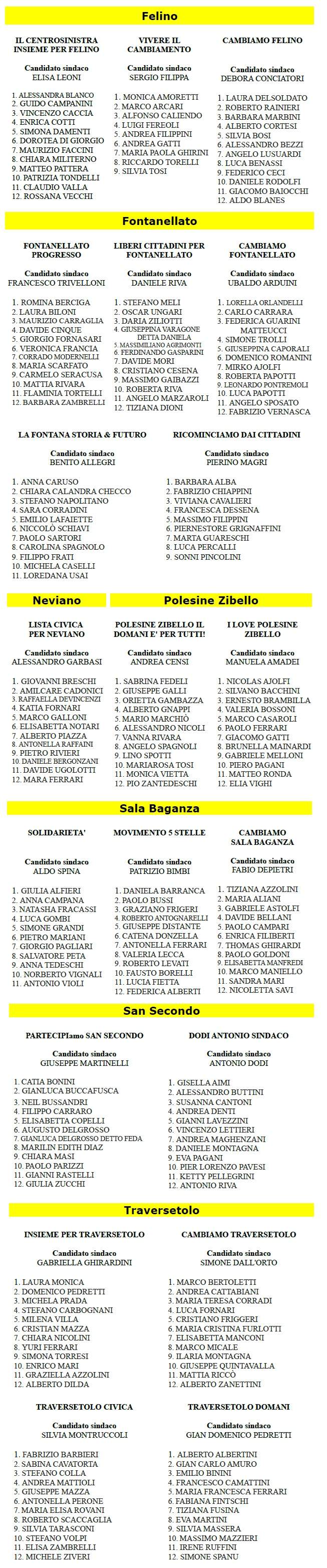 Candidati 2